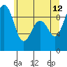 Similk Bay tide chart for Monday, June 12, 2023