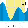 Similk Bay tide chart for Tuesday, June 13, 2023
