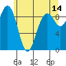 Similk Bay tide chart for Wednesday, June 14, 2023