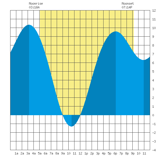 Similk Bay tide chart for Thursday, June 15, 2023