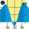 Similk Bay tide chart for Saturday, June 17, 2023