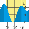 Similk Bay tide chart for Thursday, June 1, 2023