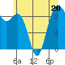 Similk Bay tide chart for Tuesday, June 20, 2023