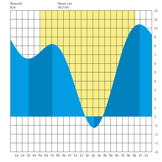 Similk Bay tide chart for Wednesday, June 21, 2023