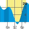 Similk Bay tide chart for Wednesday, June 21, 2023