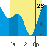 Similk Bay tide chart for Friday, June 23, 2023