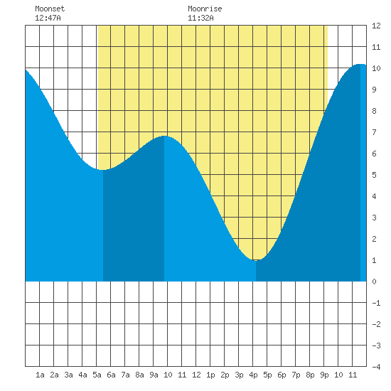 Similk Bay tide chart for Saturday, June 24, 2023