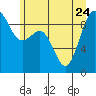 Similk Bay tide chart for Saturday, June 24, 2023