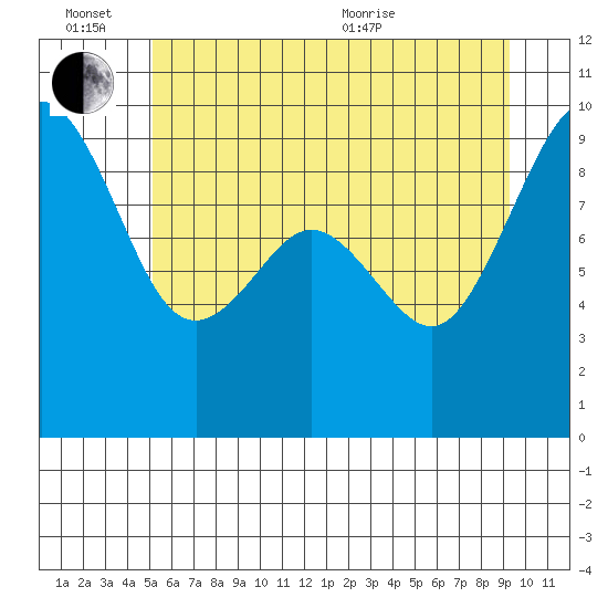 Similk Bay tide chart for Monday, June 26, 2023