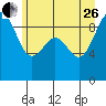 Similk Bay tide chart for Monday, June 26, 2023