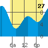 Similk Bay tide chart for Tuesday, June 27, 2023