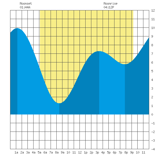 Similk Bay tide chart for Wednesday, June 28, 2023