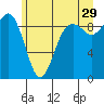 Similk Bay tide chart for Thursday, June 29, 2023