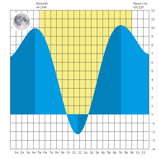 Similk Bay tide chart for Saturday, June 3, 2023
