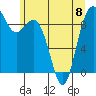 Similk Bay tide chart for Thursday, June 8, 2023