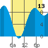 Similk Bay tide chart for Thursday, July 13, 2023