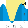Similk Bay tide chart for Friday, July 14, 2023