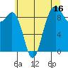 Similk Bay tide chart for Sunday, July 16, 2023