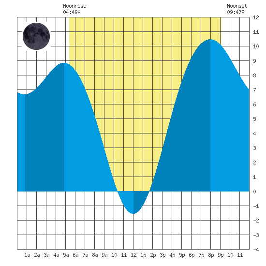 Similk Bay tide chart for Monday, July 17, 2023