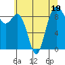 Similk Bay tide chart for Wednesday, July 19, 2023