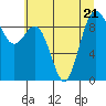 Similk Bay tide chart for Friday, July 21, 2023