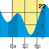 Similk Bay tide chart for Saturday, July 22, 2023