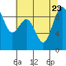 Similk Bay tide chart for Sunday, July 23, 2023