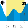 Similk Bay tide chart for Tuesday, July 25, 2023