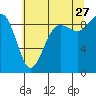 Similk Bay tide chart for Thursday, July 27, 2023