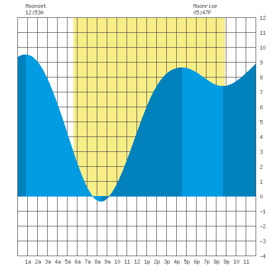 Similk Bay tide chart for Friday, July 28, 2023