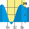 Similk Bay tide chart for Saturday, July 29, 2023