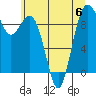 Similk Bay tide chart for Thursday, July 6, 2023