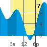 Similk Bay tide chart for Friday, July 7, 2023