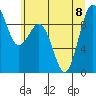 Similk Bay tide chart for Saturday, July 8, 2023