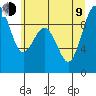 Similk Bay tide chart for Sunday, July 9, 2023