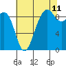 Similk Bay tide chart for Friday, August 11, 2023