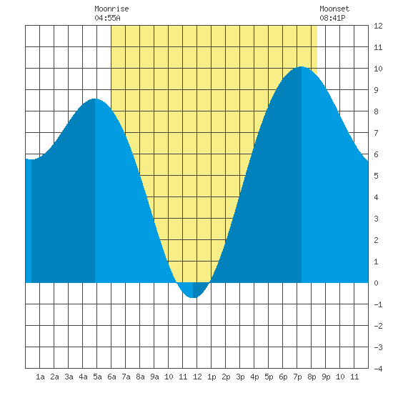 Similk Bay tide chart for Tuesday, August 15, 2023