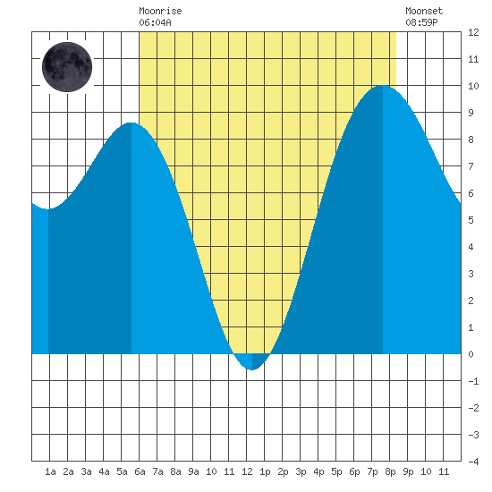 Similk Bay tide chart for Wednesday, August 16, 2023