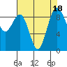 Similk Bay tide chart for Friday, August 18, 2023