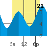 Similk Bay tide chart for Monday, August 21, 2023