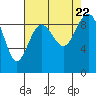 Similk Bay tide chart for Tuesday, August 22, 2023