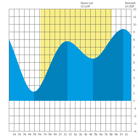 Similk Bay tide chart for Wednesday, August 23, 2023