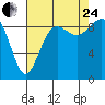 Similk Bay tide chart for Thursday, August 24, 2023