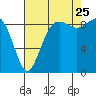 Similk Bay tide chart for Friday, August 25, 2023