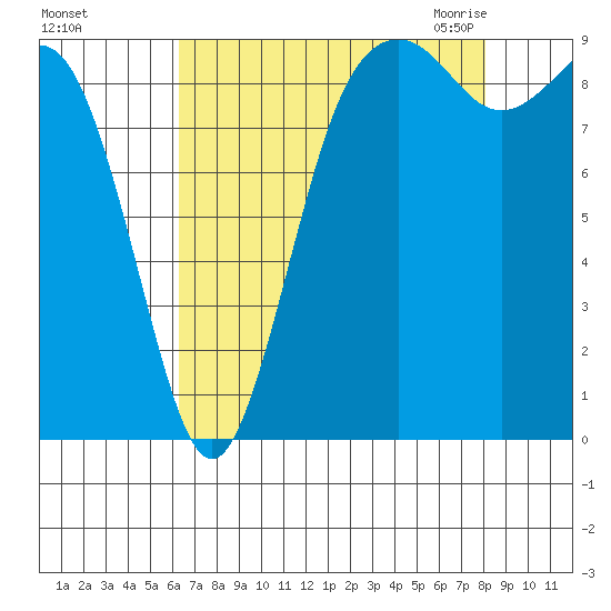 Similk Bay tide chart for Saturday, August 26, 2023