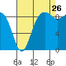 Similk Bay tide chart for Saturday, August 26, 2023