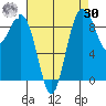 Similk Bay tide chart for Wednesday, August 30, 2023