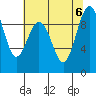 Similk Bay tide chart for Sunday, August 6, 2023