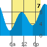 Similk Bay tide chart for Monday, August 7, 2023