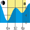 Similk Bay tide chart for Tuesday, August 8, 2023